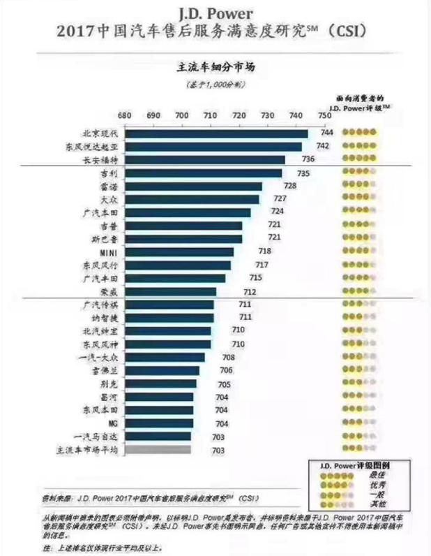 马自达停产后的维修,一汽马自达售后