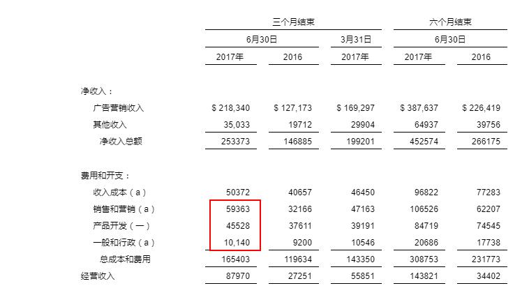 财报解读利润表,财报解析