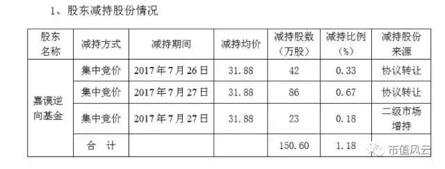 南通锻压“金蝉脱壳”*法大**：实控人三方交易实现“减持+卖壳”