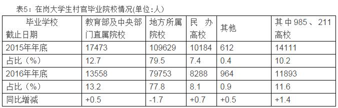 985211大学生毕业生现状,985大学生村官的待遇和优势