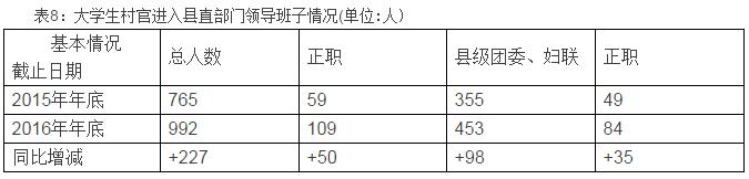 985211大学生毕业生现状,985大学生村官的待遇和优势