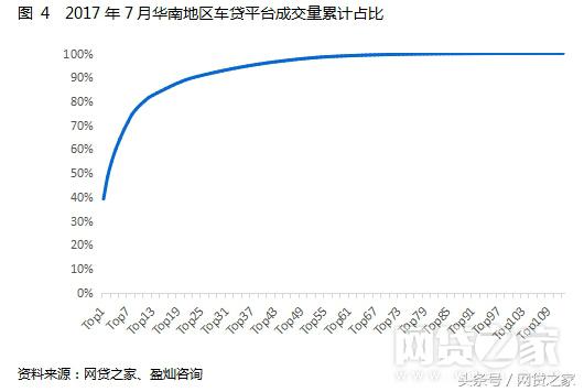 地区汽车销量排行榜前十名,十大车贷优秀平台