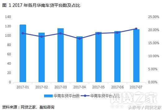 地区汽车销量排行榜前十名,十大车贷优秀平台