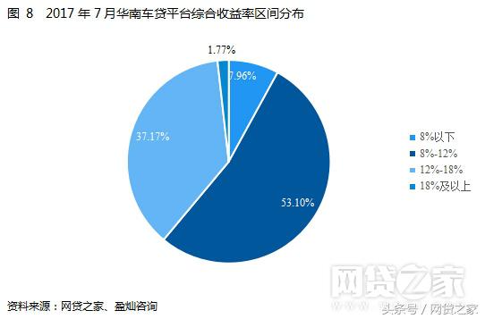 地区汽车销量排行榜前十名,十大车贷优秀平台