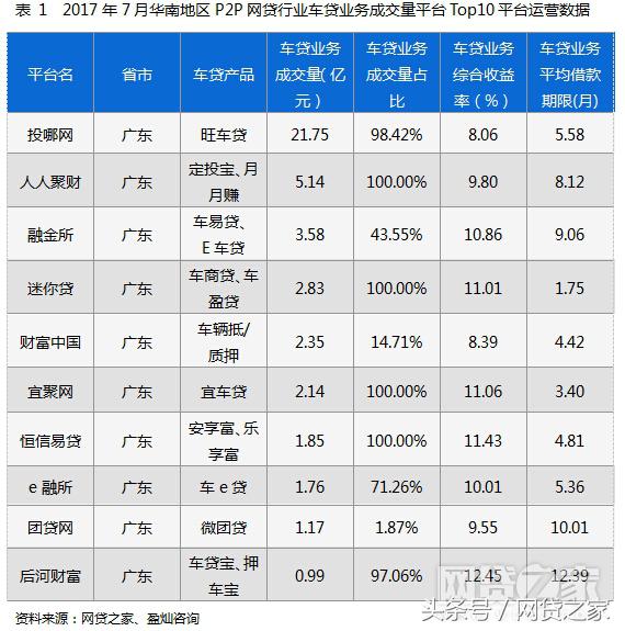 地区汽车销量排行榜前十名,十大车贷优秀平台