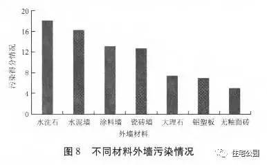 别墅外墙怎样处理更好,别墅外墙怎么做最好