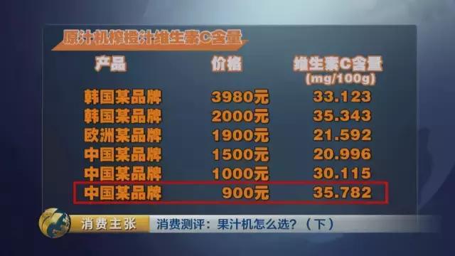 央视测评bclc,出汁率高的原汁机测评