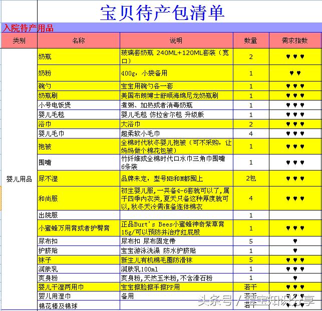 38周顺产6.6斤男宝,顺产7斤小公举