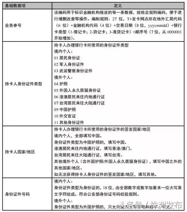 定了!从8月21日起,株洲朋友们出境“买买买”将受限!