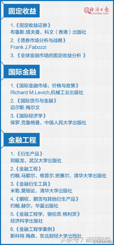 诚明智库微课堂丨最全书单！值得反复阅读的金融书籍
