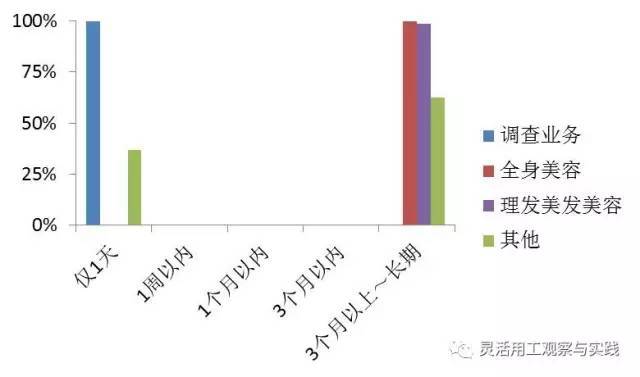 日本兼职网站有哪些,日本有什么兼职平台