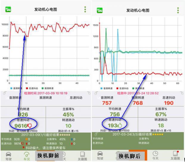 大众怠速抖动换机脚,汽车2500转抖动大