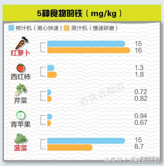 破壁机和原汁机哪个榨果汁好喝,破壁机榨汁机哪个榨果汁比较好