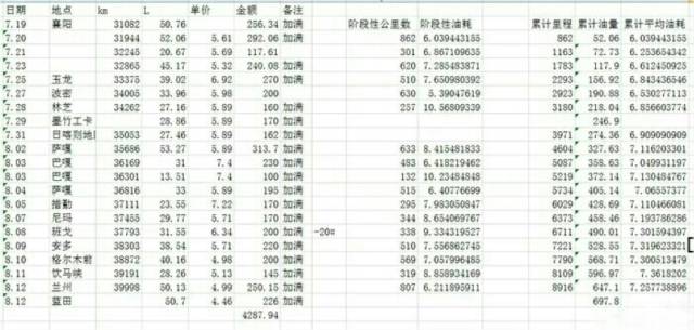 2.4t普拉多百公里真实油耗,车评人讲述普拉多4000