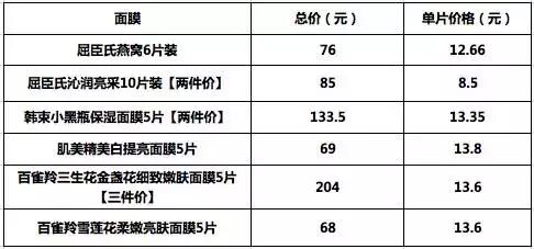 试了几十款面膜,哪些好用到不断回购的面膜