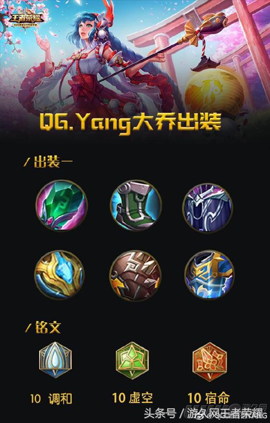 王者荣耀所有英雄辅助出装解说,王者荣耀团战比较给力的辅助英雄