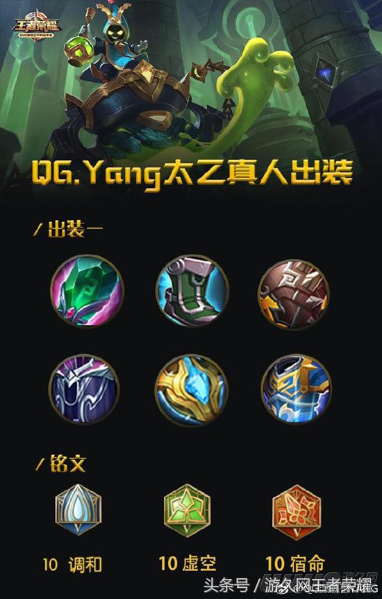 王者荣耀所有英雄辅助出装解说,王者荣耀团战比较给力的辅助英雄