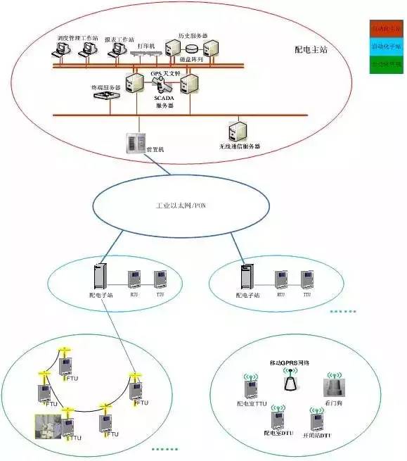 配电终端十大品牌,国内配电设备最大企业