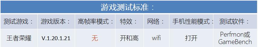 小米5x跑分6500,骁龙625性能测试荣耀8