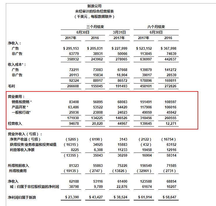 财报解读利润表,财报解析