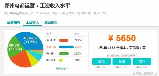 南宁电商运营的工资一般是多少,电商运营薪资激励