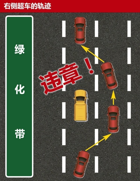 右侧超车没超过去算超车吗,右侧超车不违规示意图