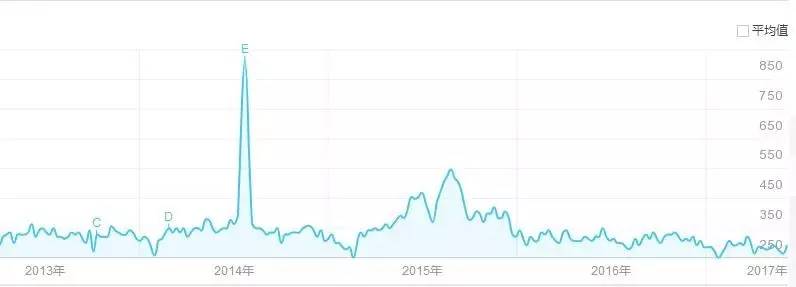 艺术品行业发展前景,艺术品智能鉴定