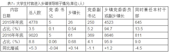 985211大学生毕业生现状,985大学生村官的待遇和优势