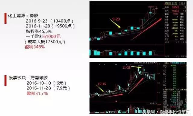 期货股票交易入门,期货交易密码一览表