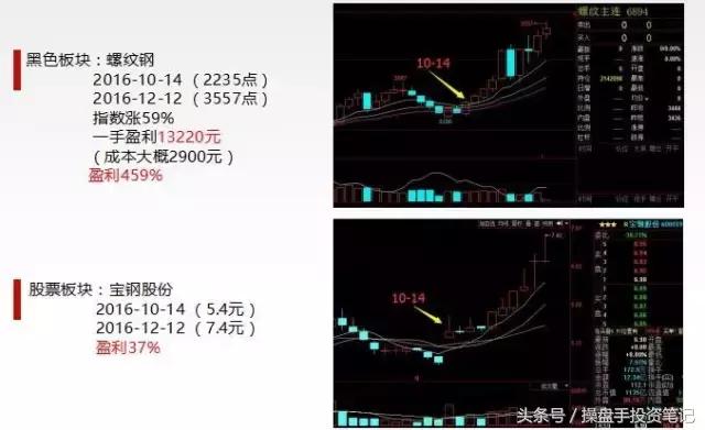 期货股票交易入门,期货交易密码一览表