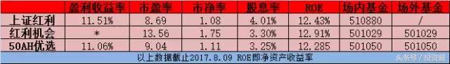 定投哪只股票型基金,定投应该选择什么样的投资标的