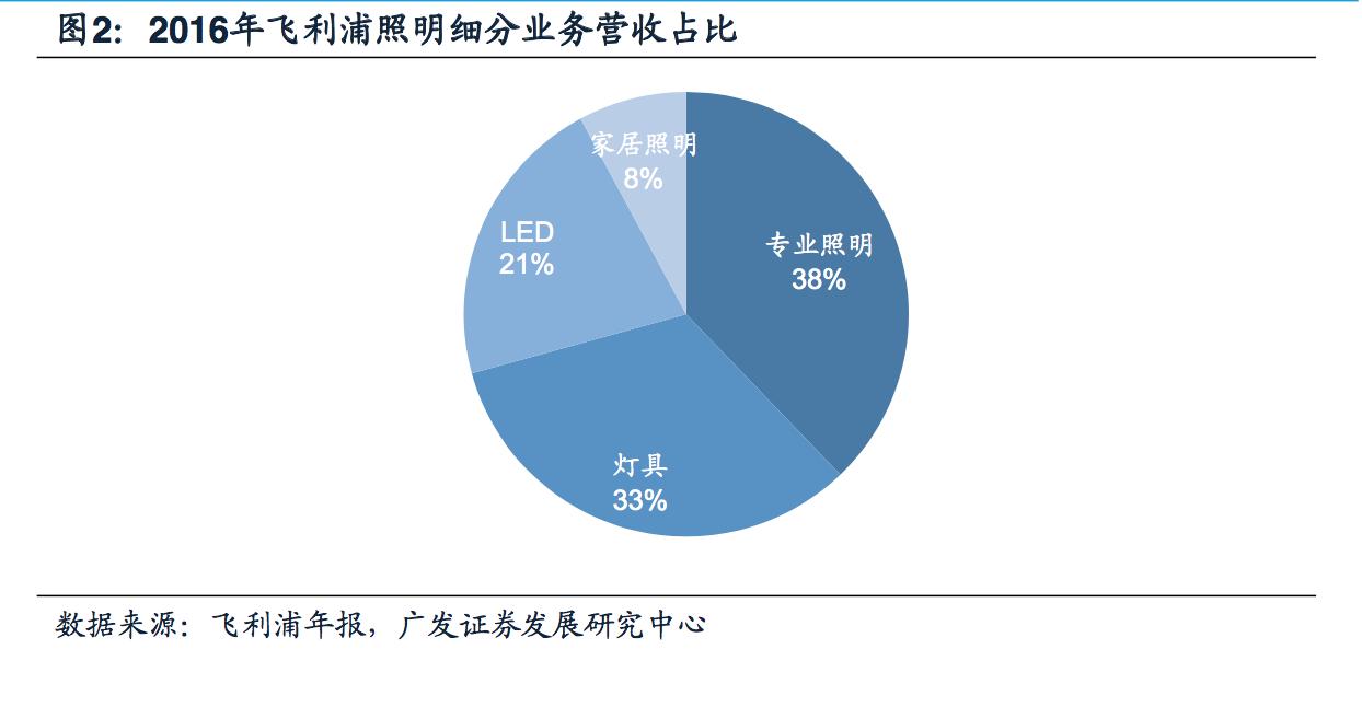飞利浦照明和飞利浦照明是一家吗,飞利浦健康科技前沿技术成果