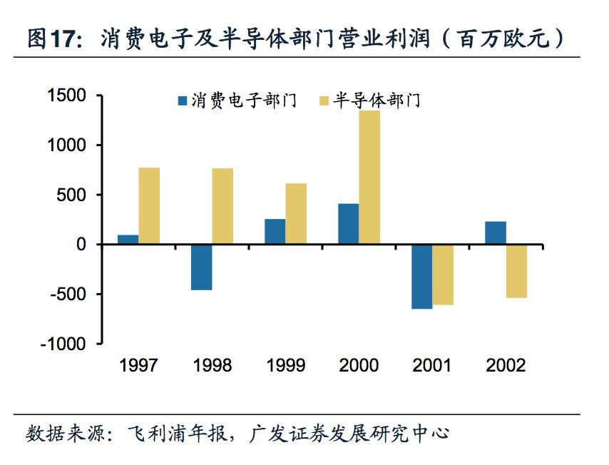 飞利浦照明和飞利浦照明是一家吗,飞利浦健康科技前沿技术成果