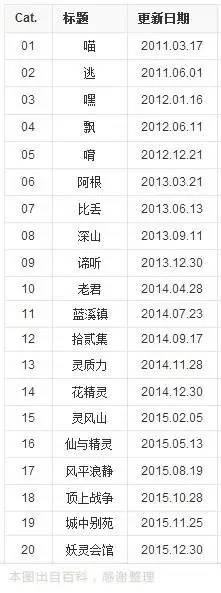 用了6年的时间追了这部动画，但它只更新了26集