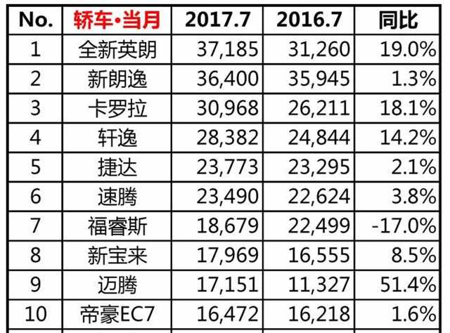 朗逸这台车好不好,朗逸有多少销量
