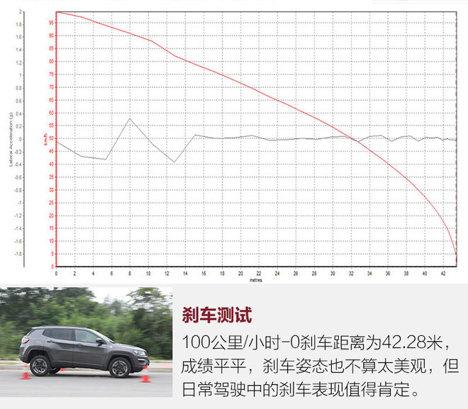城市suv四驱动力最强爬坡是哪款,城市suv越野性能排行传祺gs5