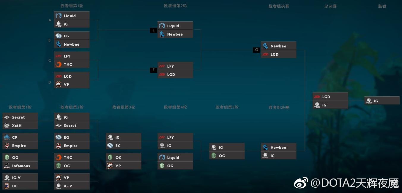 刀塔大事件完整视频,刀塔大事件全过程