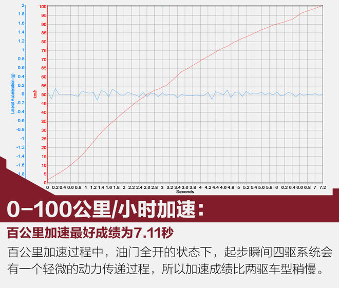 21款华晨宝马x1测试,全新华晨宝马x1测评