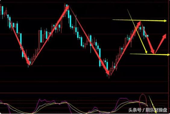 黄金原油期货开户资金门槛是多少,黄金原油期货如何开户交易