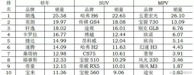 国产车质量投诉最少的是哪几款车,7月车企投诉排行榜新鲜出炉