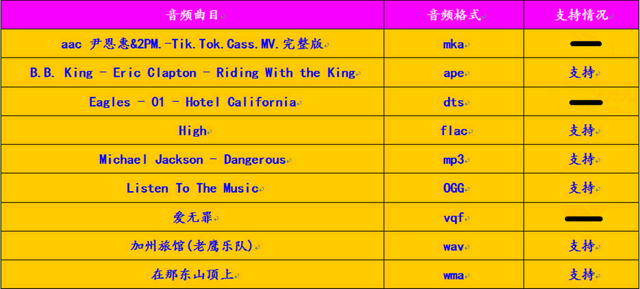 第一代企鹅极光盒子,企鹅极光盒子哪个好用