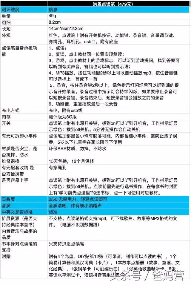 哪款点读笔最好用,如何选择点读笔最好