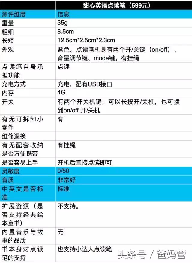 哪款点读笔最好用,如何选择点读笔最好