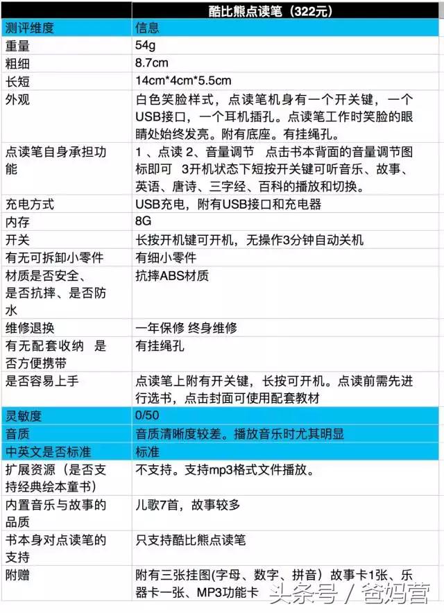 哪款点读笔最好用,如何选择点读笔最好