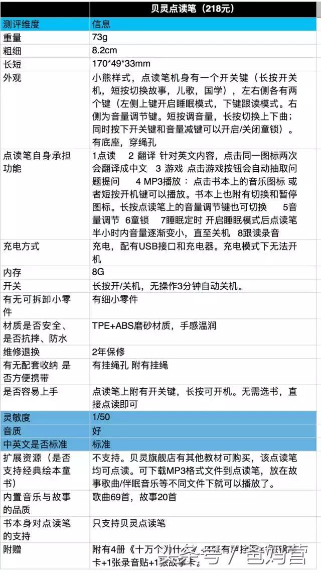 哪款点读笔最好用,如何选择点读笔最好