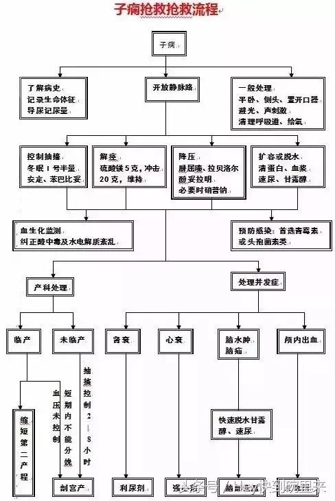 产科危急重症抢救处理流程,产科危急重症科普类短视频