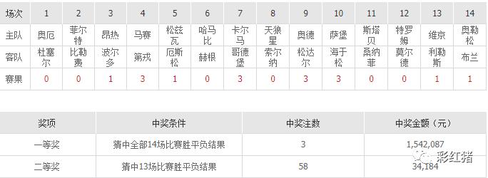 强哥彩富专栏:足彩多期奖金井喷不熟悉比赛猎取高额奖金的可能