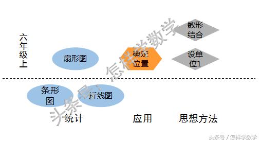 六年级上数学全部视频,六年级数学都学过哪些数