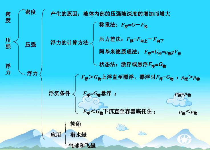 初二物理期末复习知识点,初三物理第一轮复习知识点