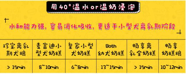 什么牌子的奶糕粮好,深扒4款a2奶粉